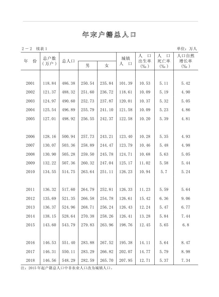 2019年梅州统计年鉴（定稿）0059.jpg