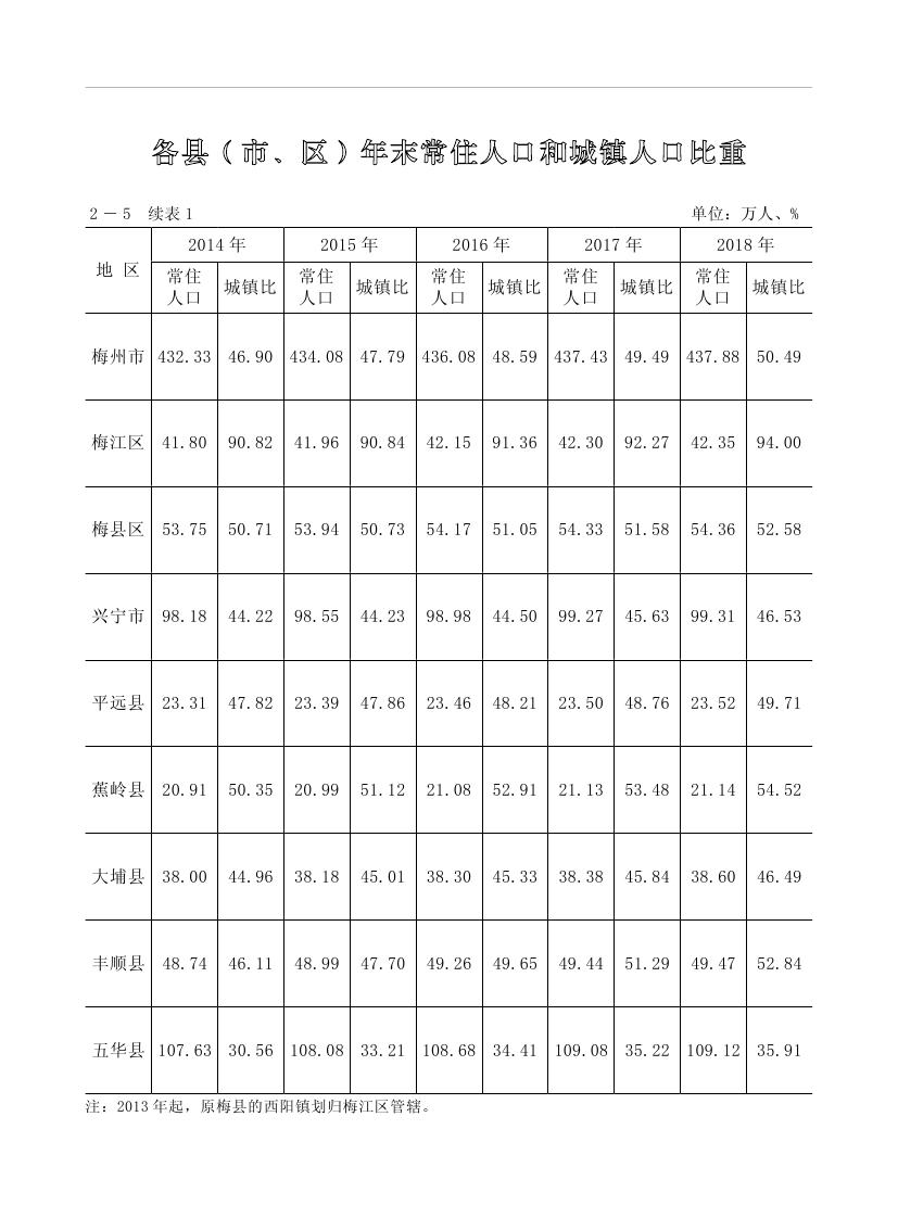 2019年梅州统计年鉴（定稿）0062.jpg