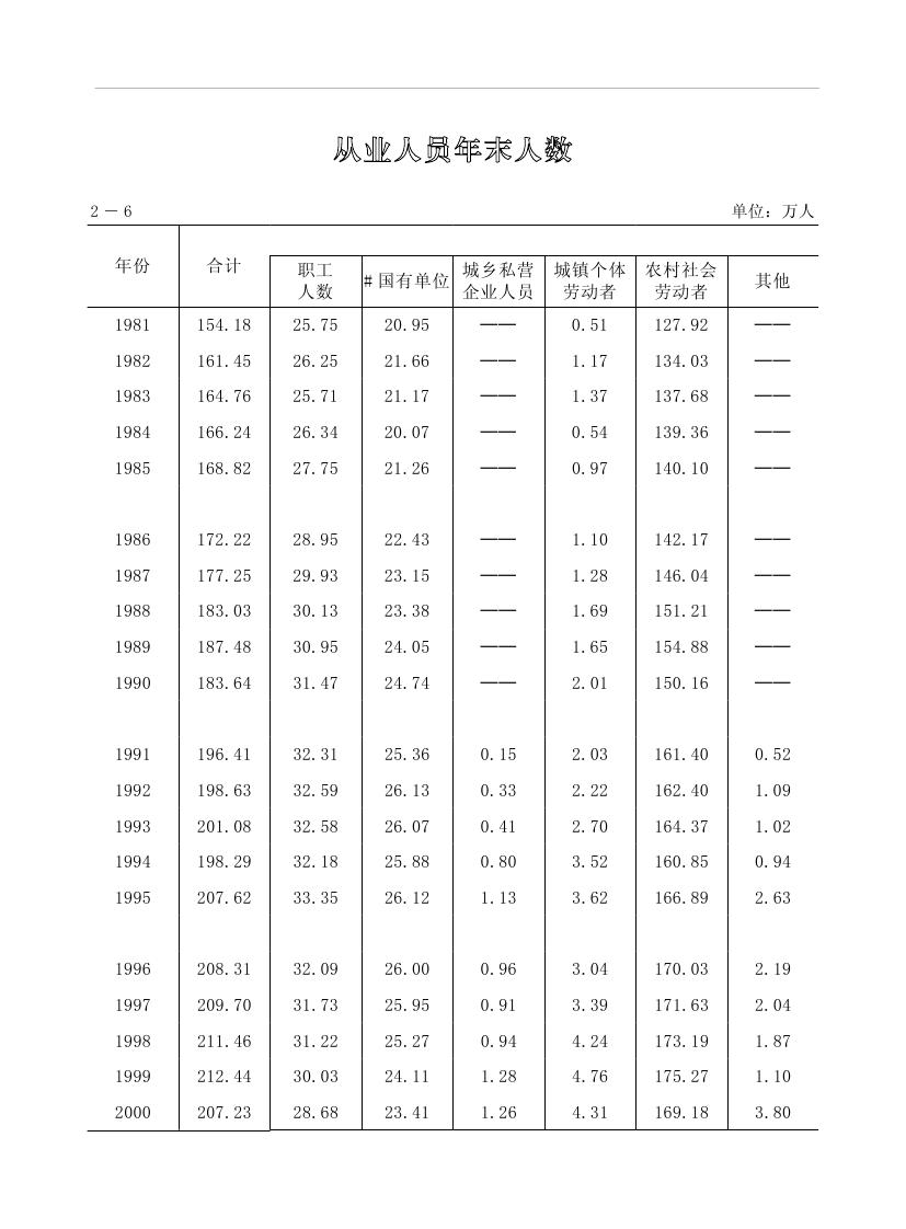 2019年梅州统计年鉴（定稿）0063.jpg