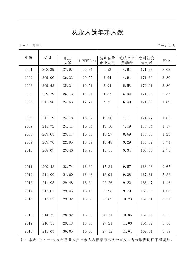 2019年梅州统计年鉴（定稿）0064.jpg