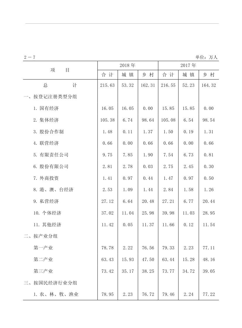 2019年梅州统计年鉴（定稿）0065.jpg