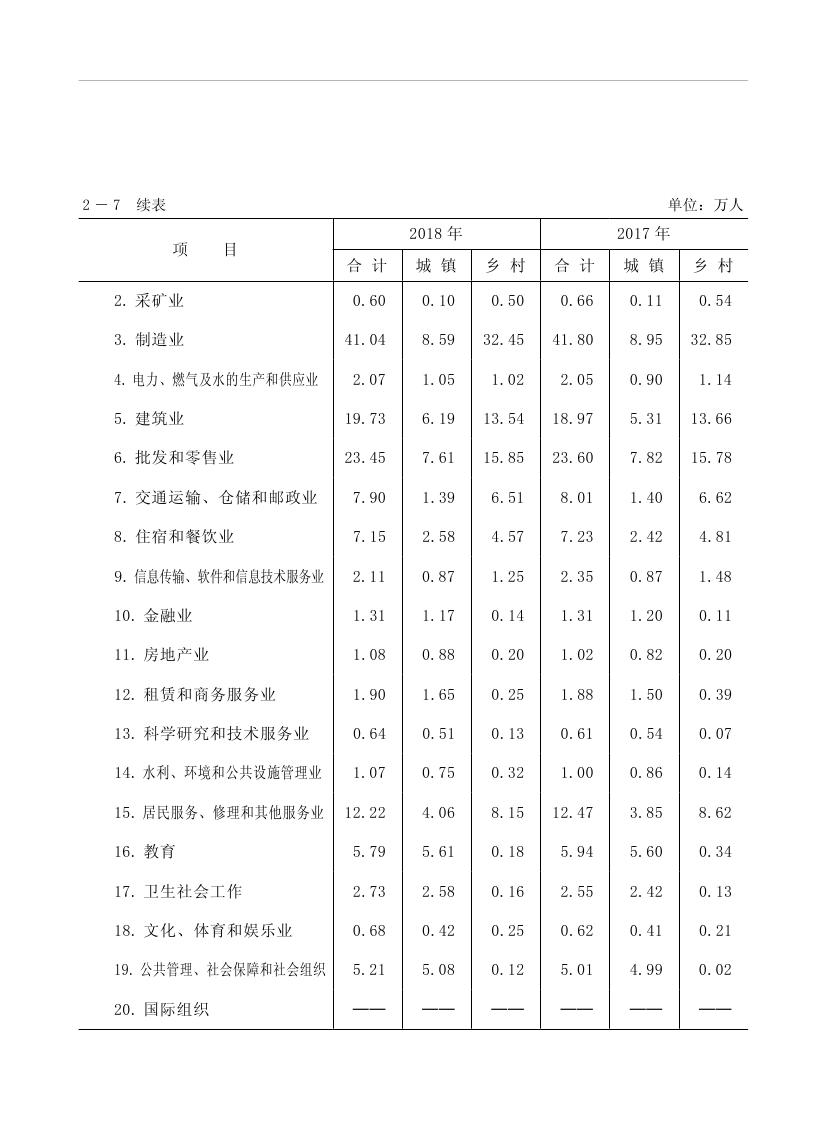 2019年梅州统计年鉴（定稿）0066.jpg