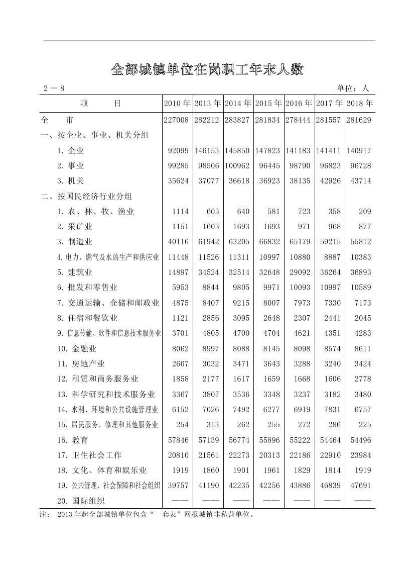 2019年梅州统计年鉴（定稿）0067.jpg