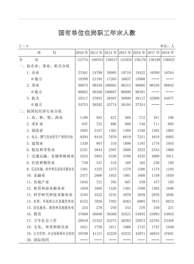 2019年梅州统计年鉴（定稿）0068.jpg