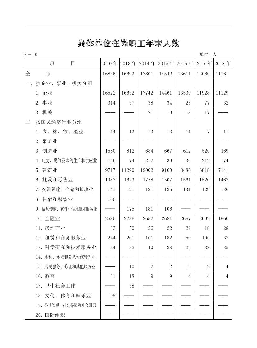 2019年梅州统计年鉴（定稿）0069.jpg