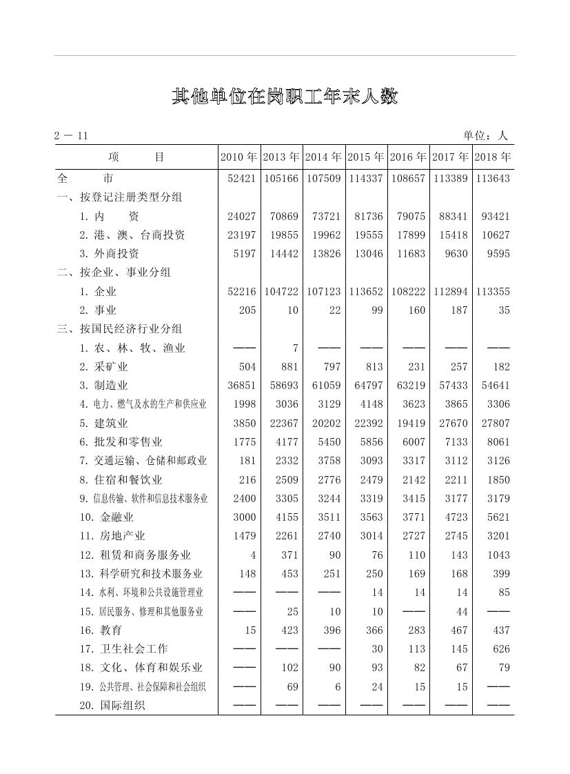 2019年梅州统计年鉴（定稿）0070.jpg