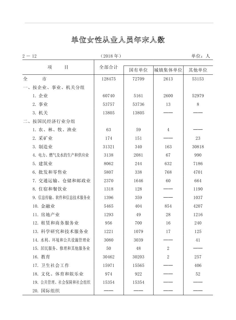 2019年梅州统计年鉴（定稿）0071.jpg