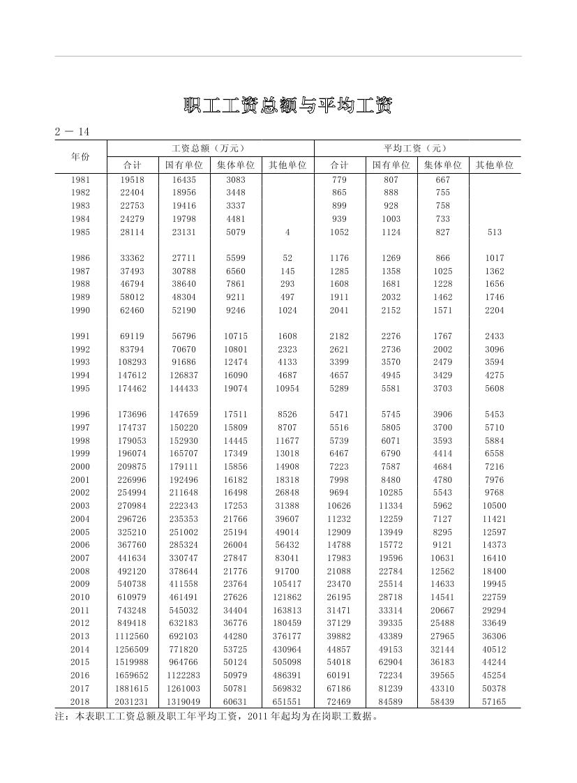 2019年梅州统计年鉴（定稿）0074.jpg