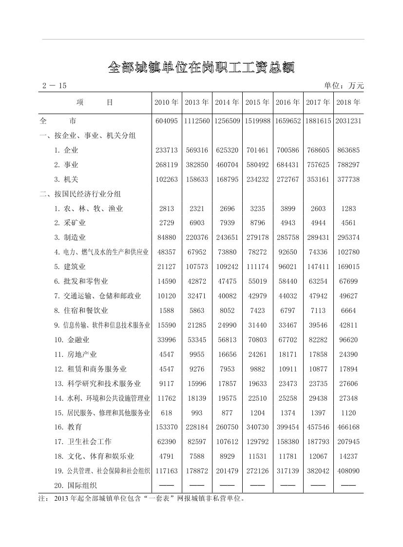 2019年梅州统计年鉴（定稿）0075.jpg