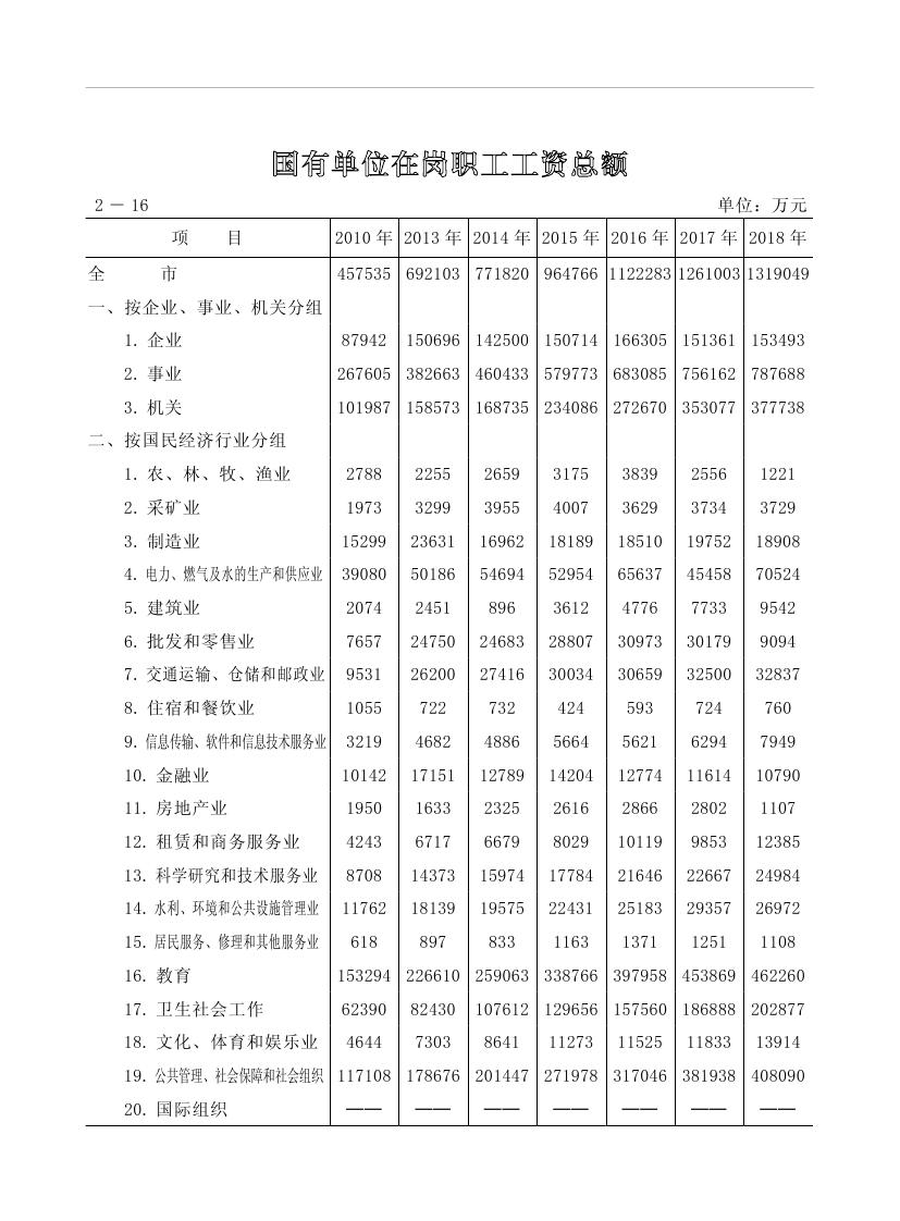 2019年梅州统计年鉴（定稿）0076.jpg