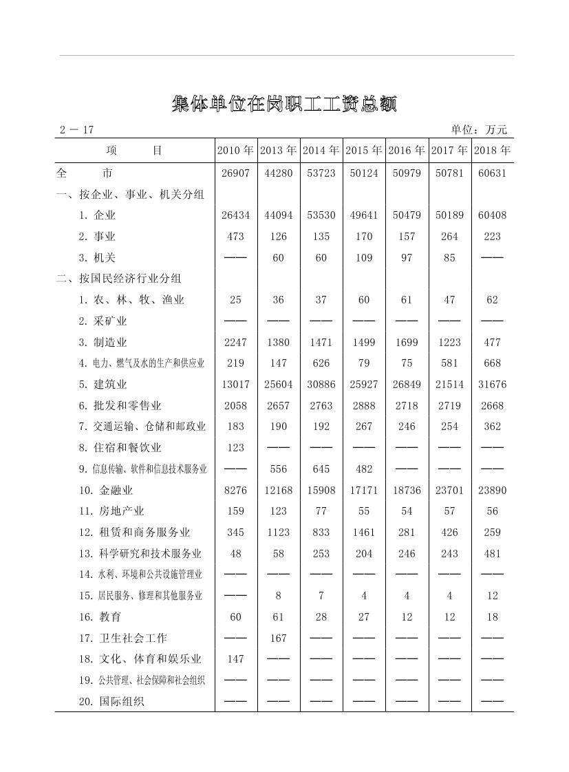 2019年梅州统计年鉴（定稿）0077.jpg