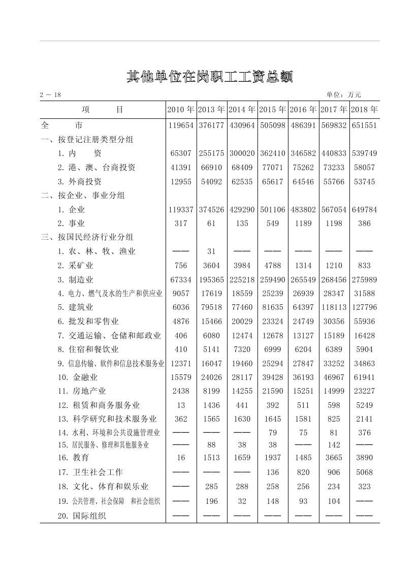 2019年梅州统计年鉴（定稿）0078.jpg