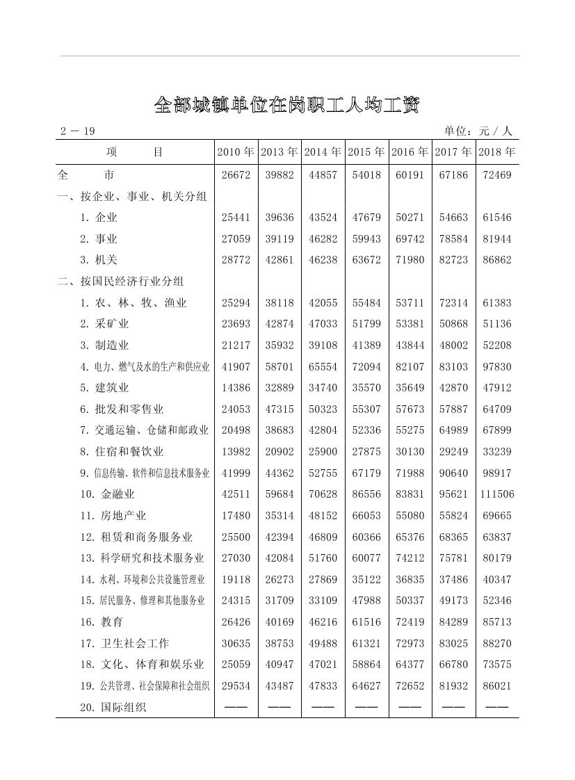 2019年梅州统计年鉴（定稿）0079.jpg