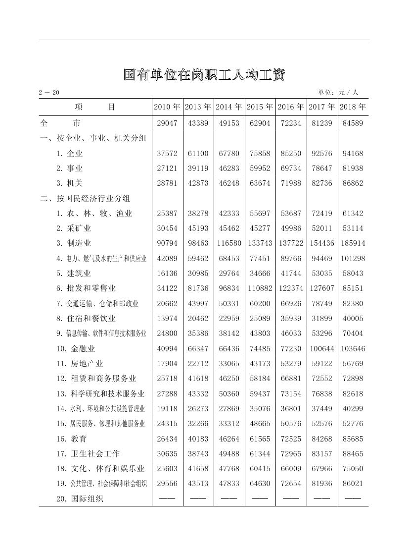 2019年梅州统计年鉴（定稿）0080.jpg