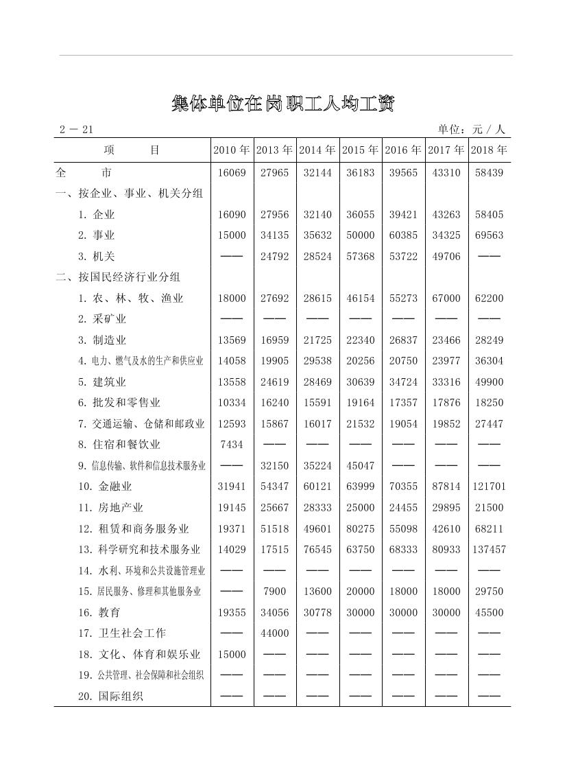 2019年梅州统计年鉴（定稿）0081.jpg