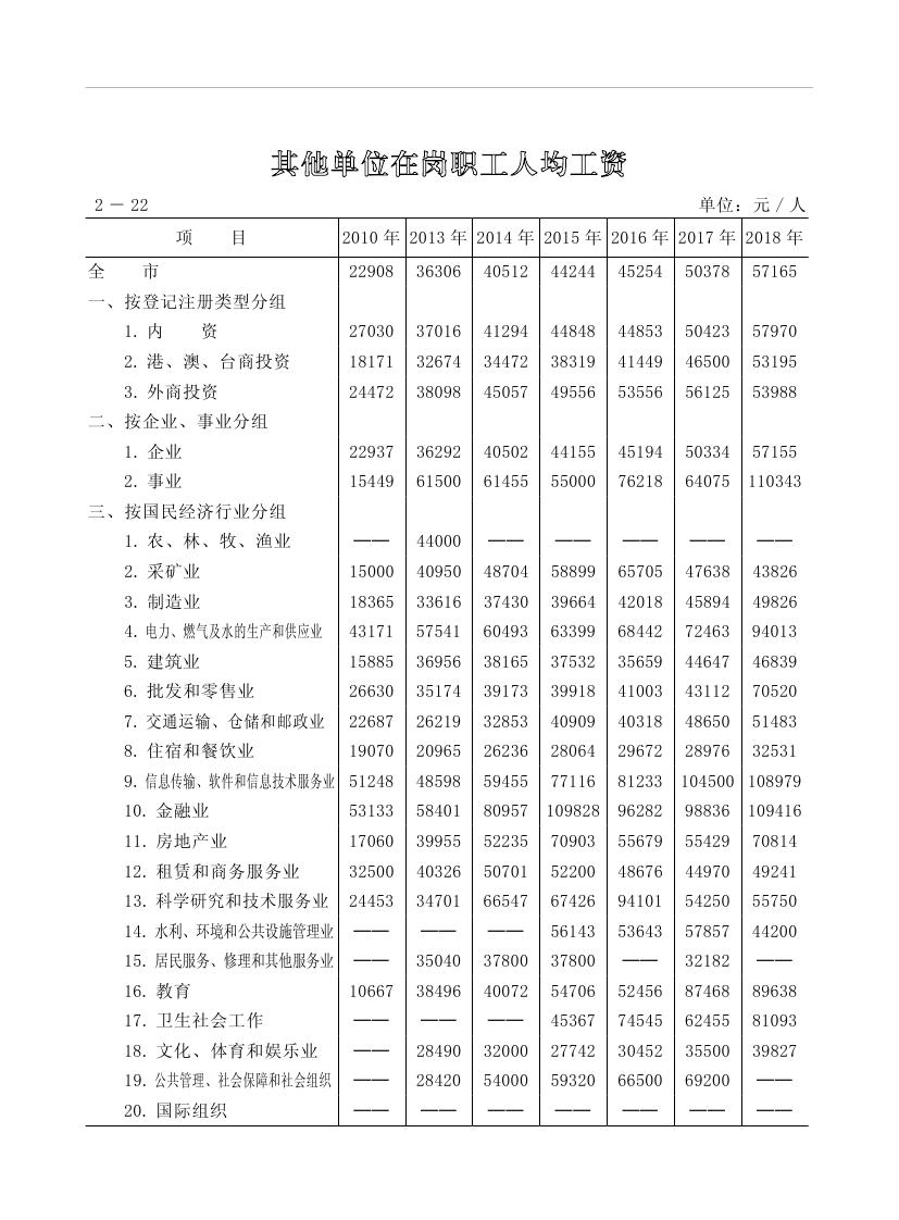 2019年梅州统计年鉴（定稿）0082.jpg