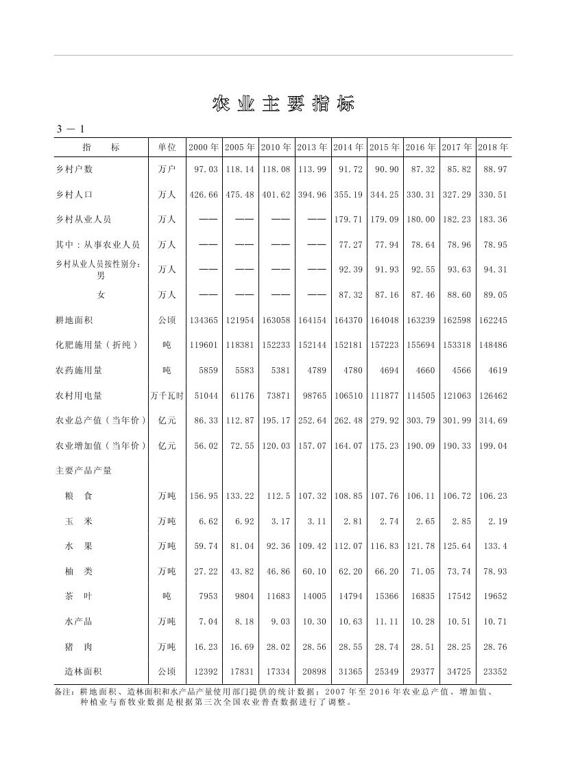 2019年梅州统计年鉴（定稿）0090.jpg