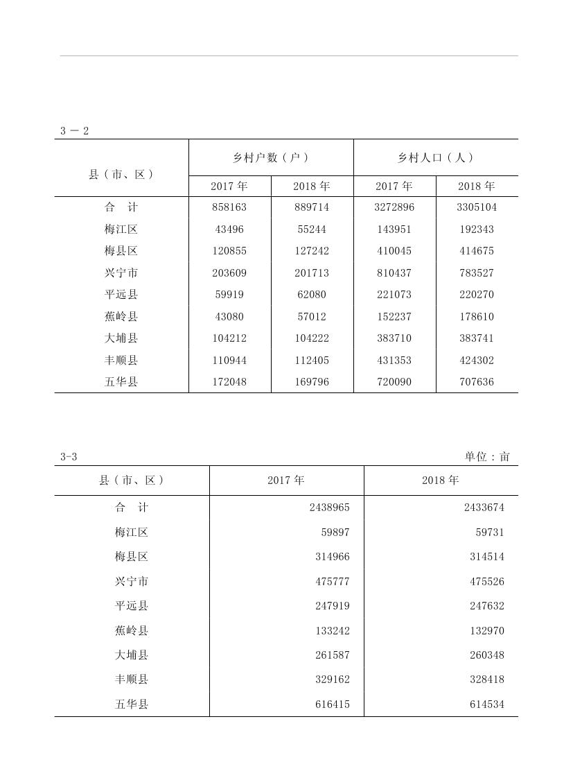 2019年梅州统计年鉴（定稿）0091.jpg