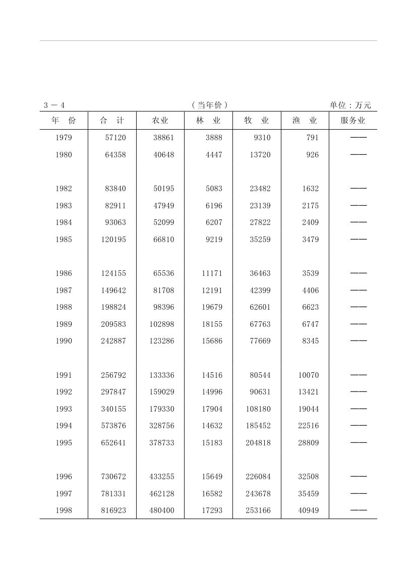 2019年梅州统计年鉴（定稿）0092.jpg