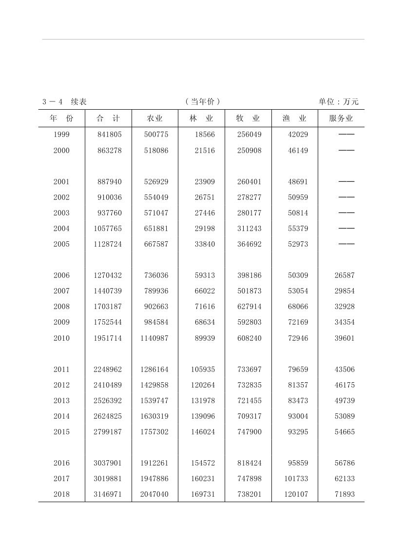 2019年梅州统计年鉴（定稿）0093.jpg