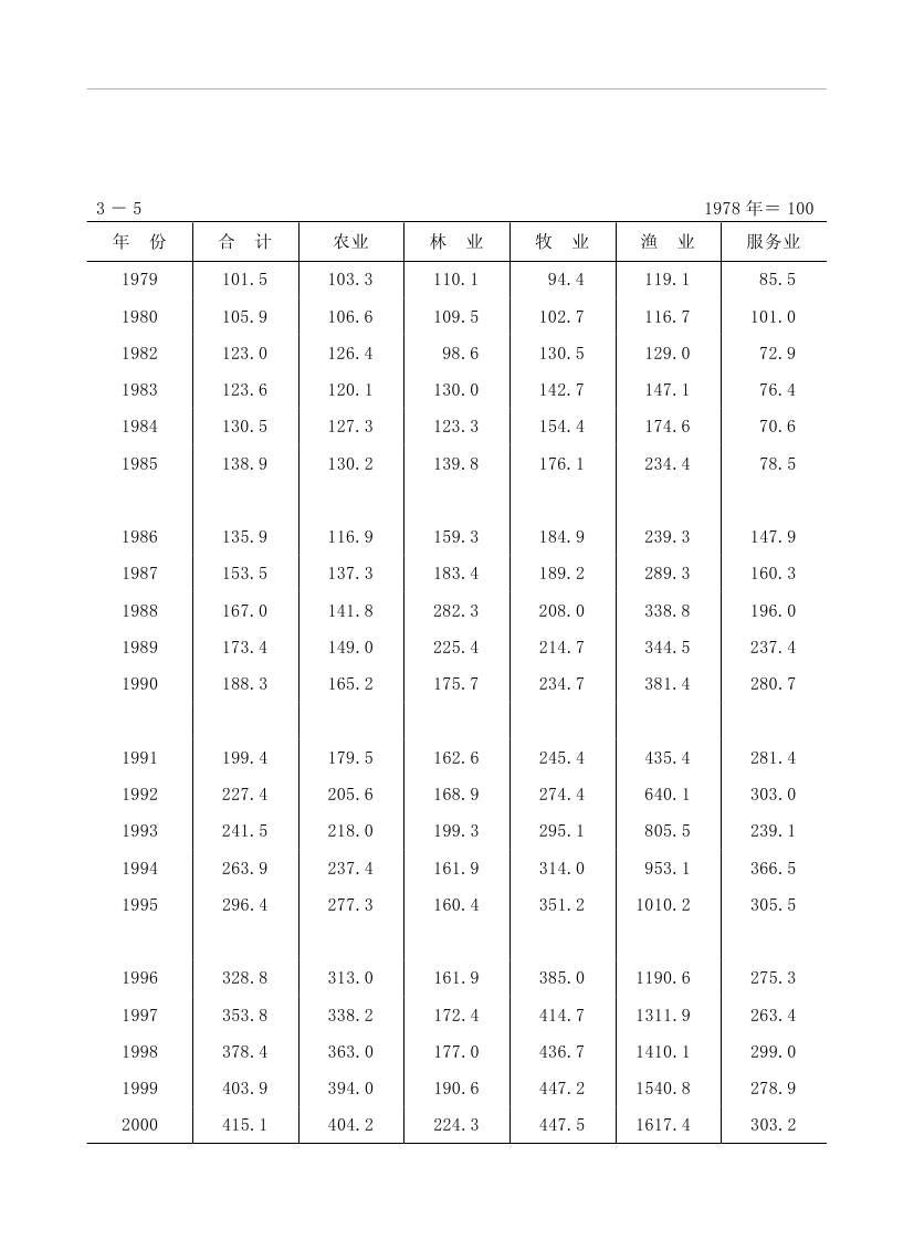 2019年梅州统计年鉴（定稿）0094.jpg