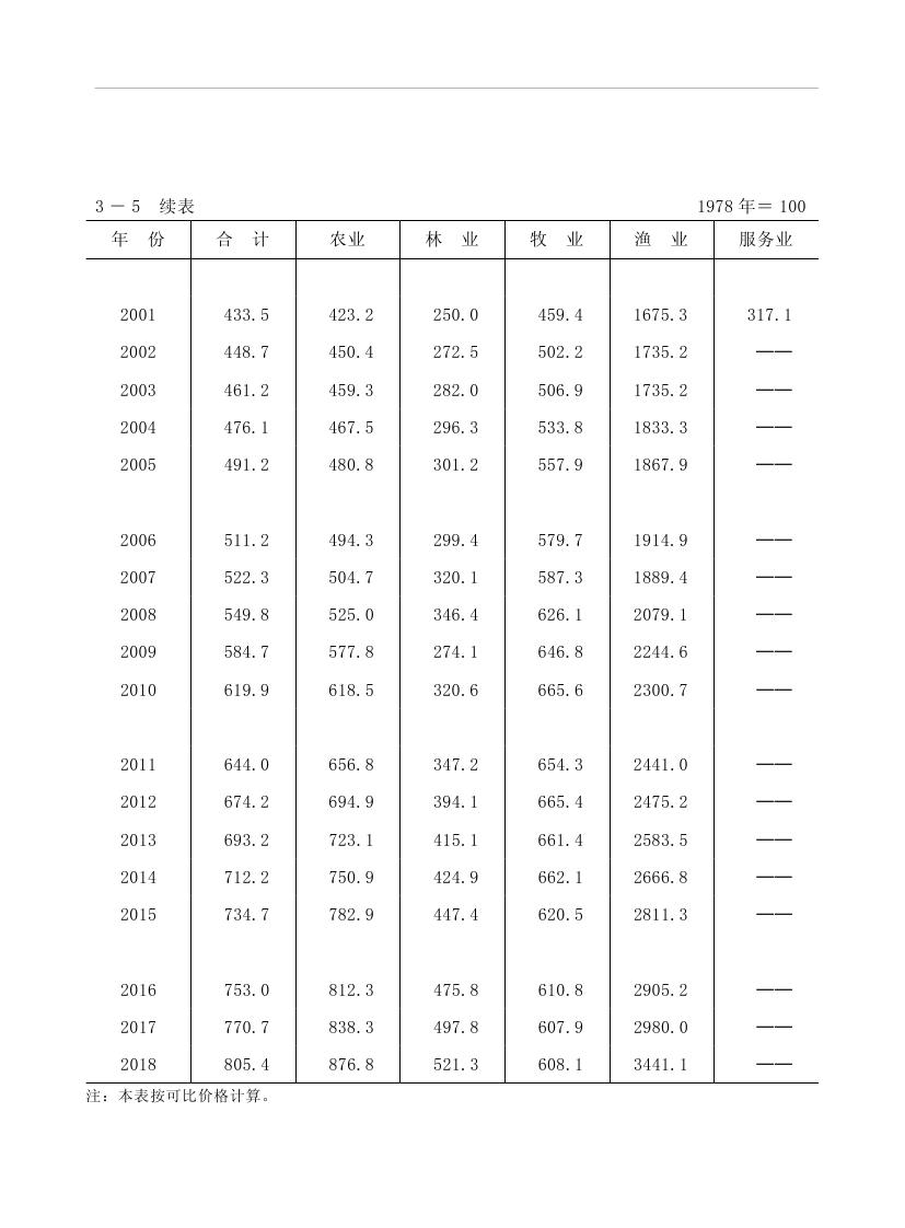 2019年梅州统计年鉴（定稿）0095.jpg