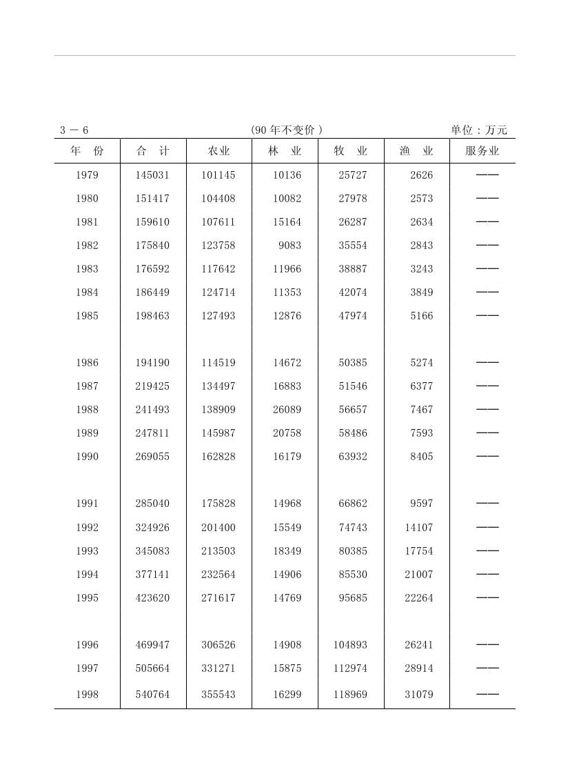 2019年梅州统计年鉴（定稿）0096.jpg