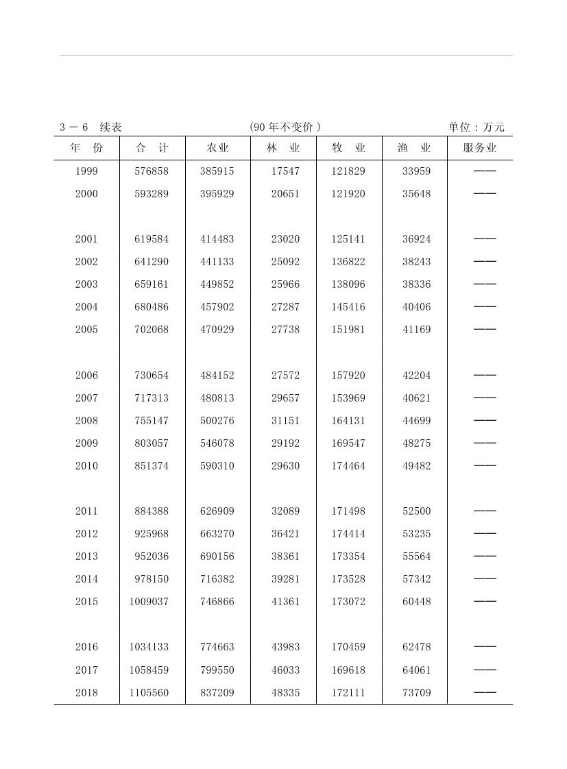 2019年梅州统计年鉴（定稿）0097.jpg