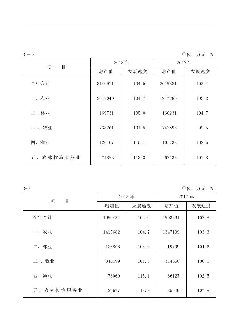 2019年梅州统计年鉴（定稿）0099.jpg