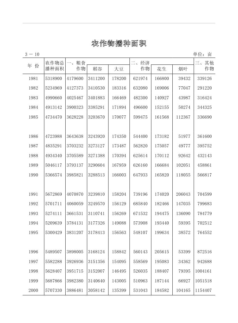 2019年梅州统计年鉴（定稿）0100.jpg