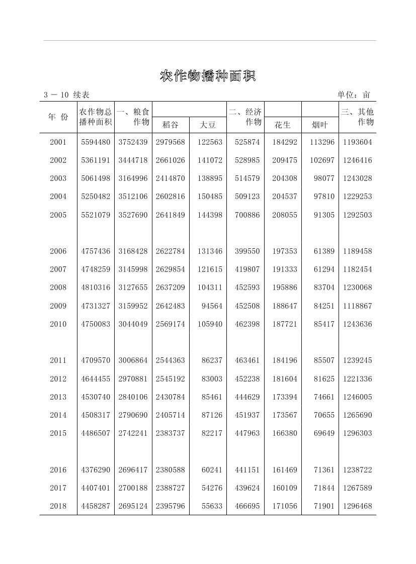 2019年梅州统计年鉴（定稿）0101.jpg