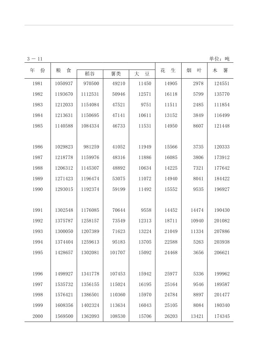 2019年梅州统计年鉴（定稿）0102.jpg