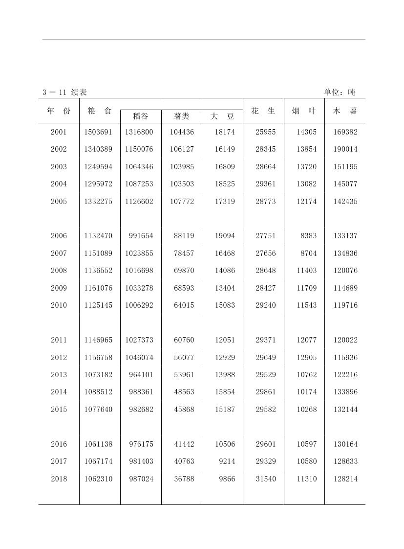 2019年梅州统计年鉴（定稿）0103.jpg