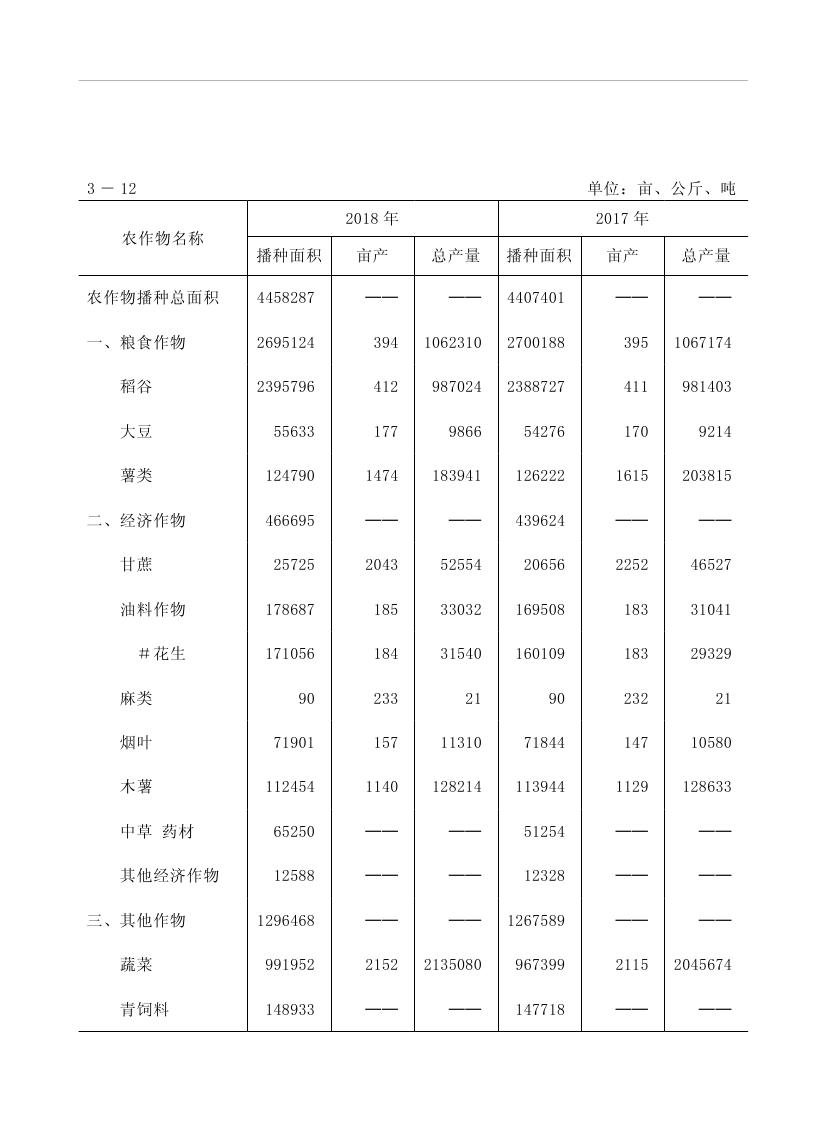 2019年梅州统计年鉴（定稿）0104.jpg