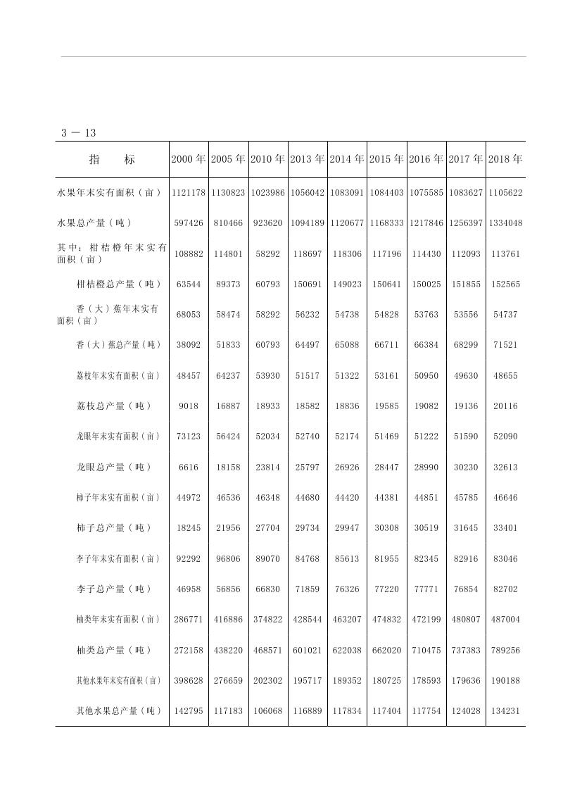 2019年梅州统计年鉴（定稿）0105.jpg