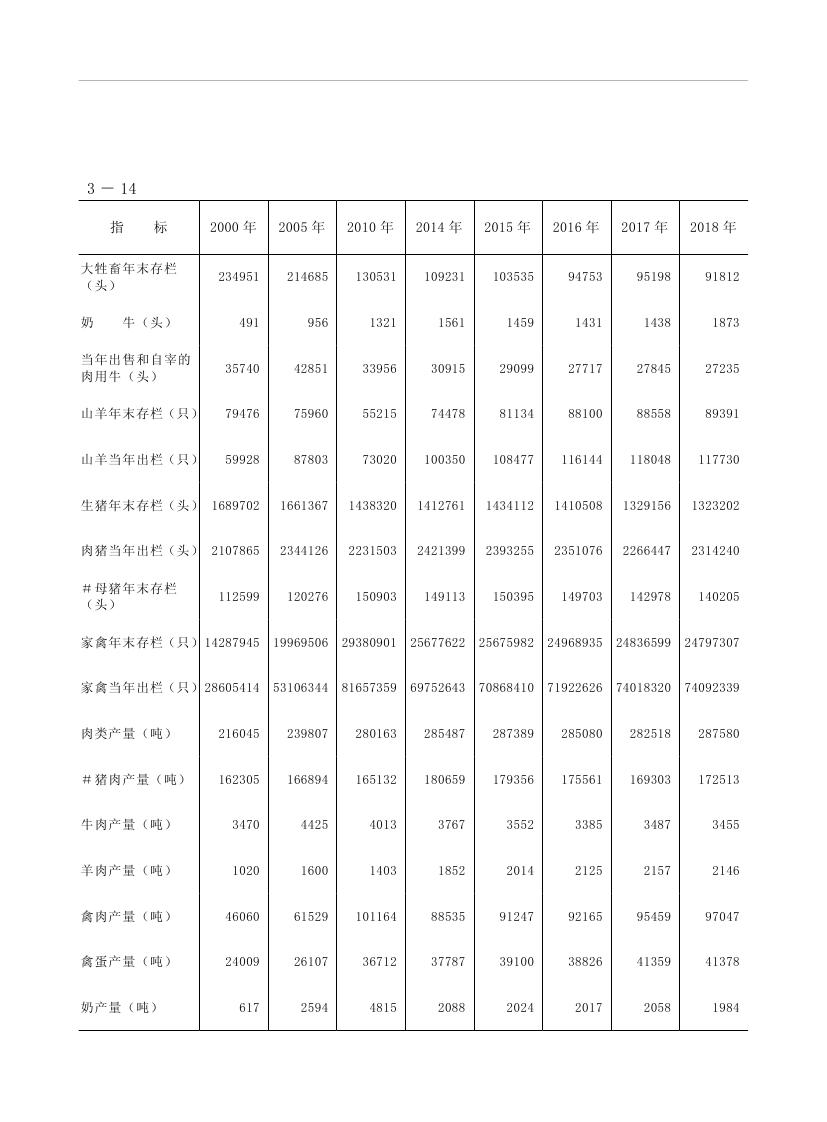 2019年梅州统计年鉴（定稿）0106.jpg