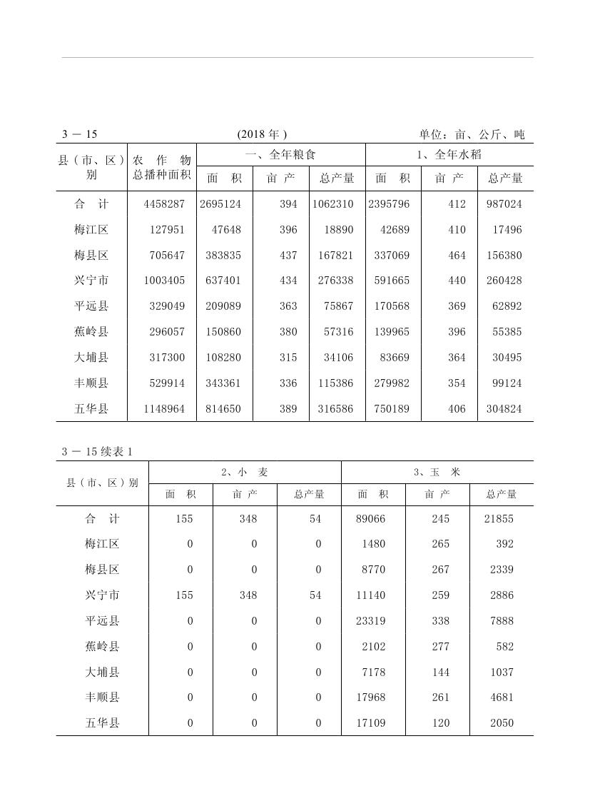 2019年梅州统计年鉴（定稿）0107.jpg