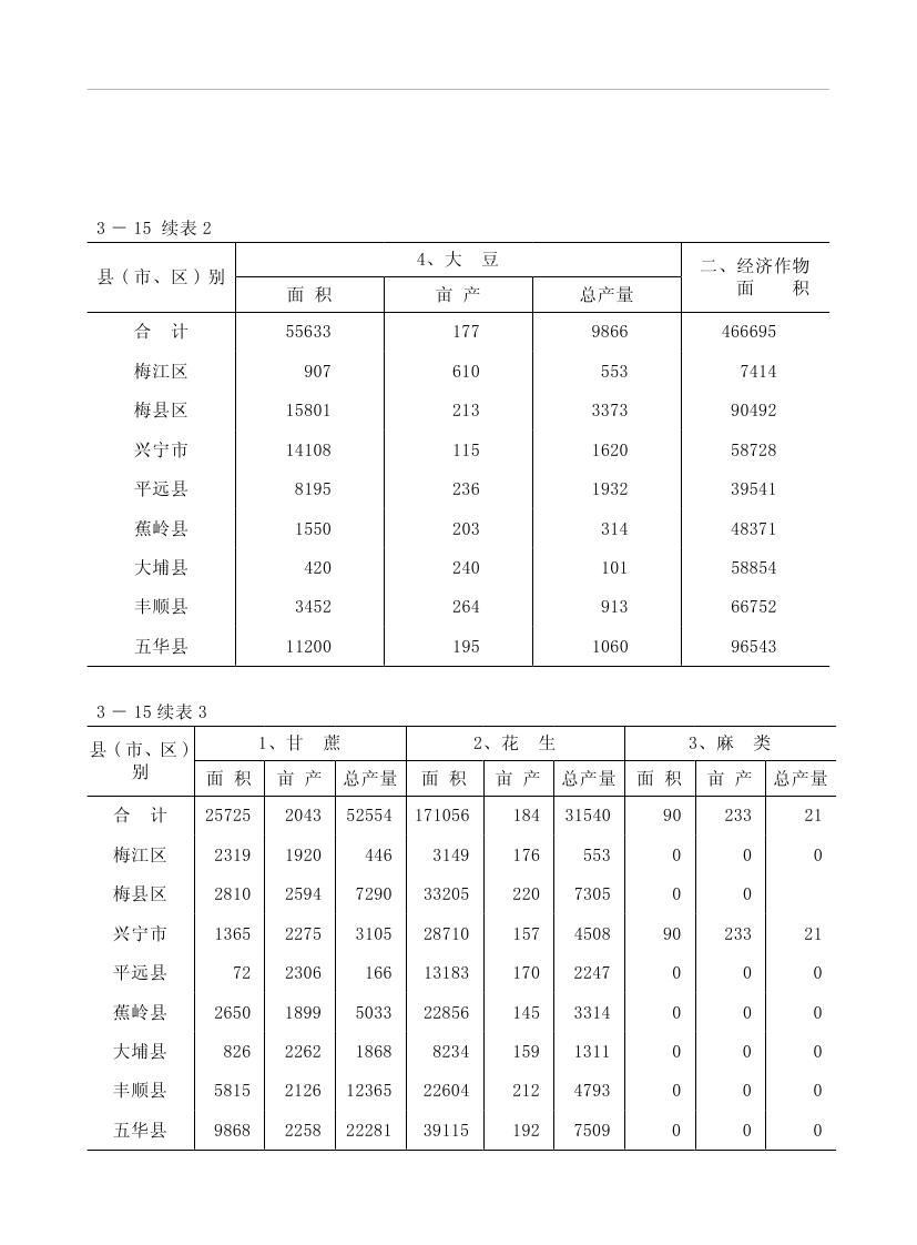2019年梅州统计年鉴（定稿）0108.jpg