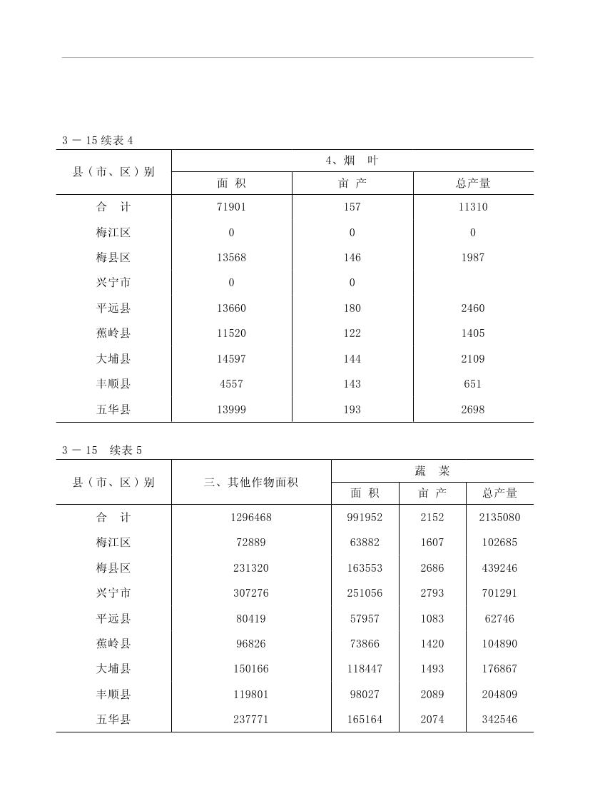 2019年梅州统计年鉴（定稿）0109.jpg