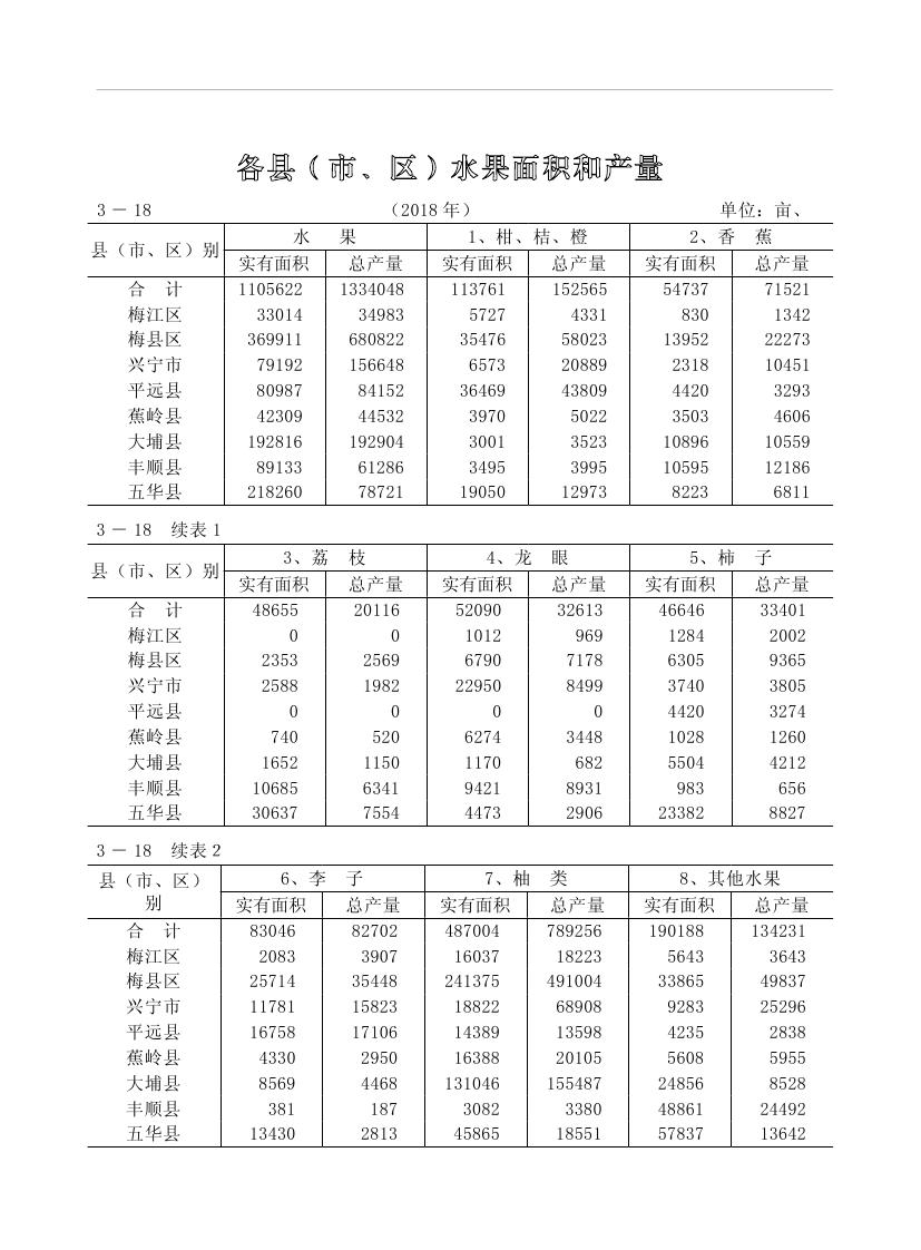 2019年梅州统计年鉴（定稿）0113.jpg