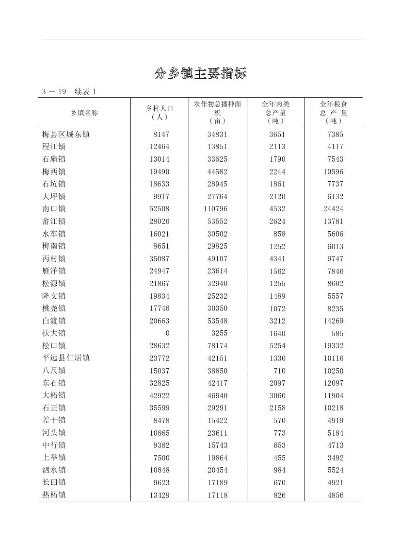 2019年梅州统计年鉴（定稿）0115.jpg