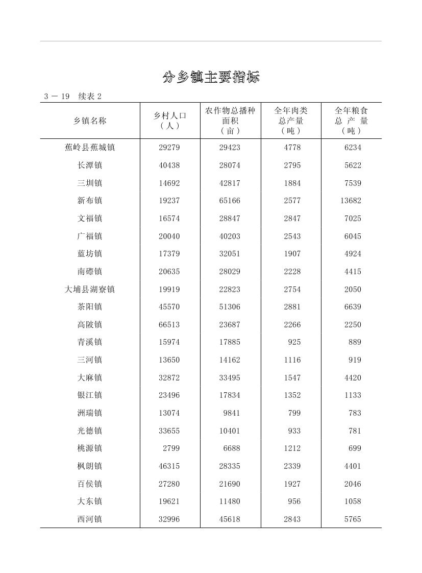 2019年梅州统计年鉴（定稿）0116.jpg