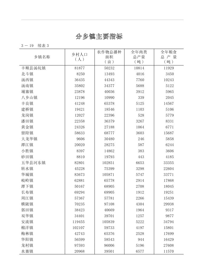 2019年梅州统计年鉴（定稿）0117.jpg