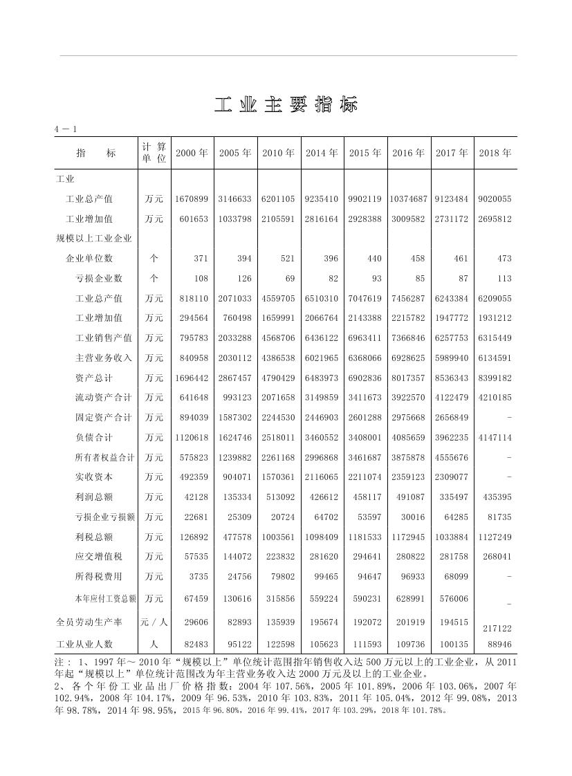 2019年梅州统计年鉴（定稿）0121.jpg