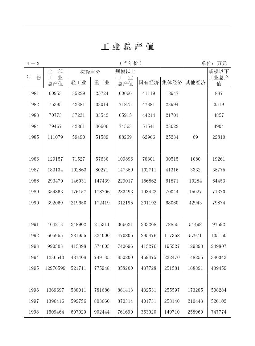 2019年梅州统计年鉴（定稿）0122.jpg