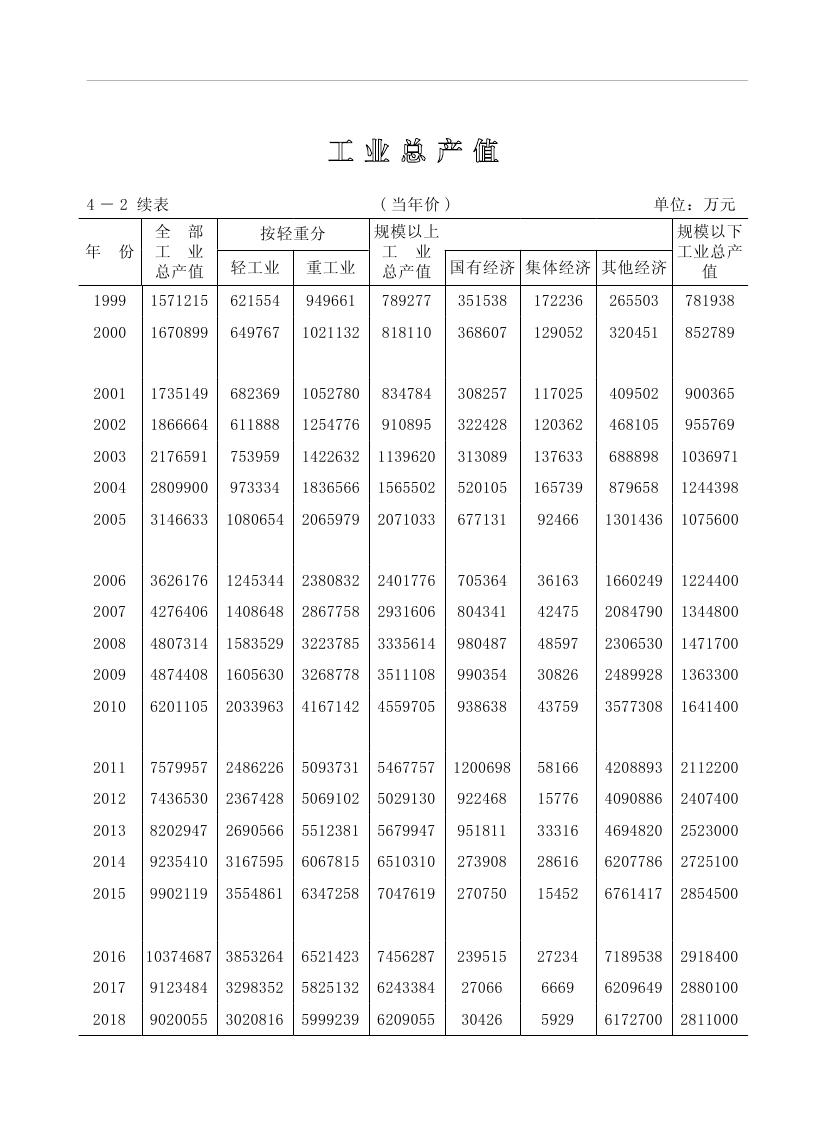 2019年梅州统计年鉴（定稿）0123.jpg