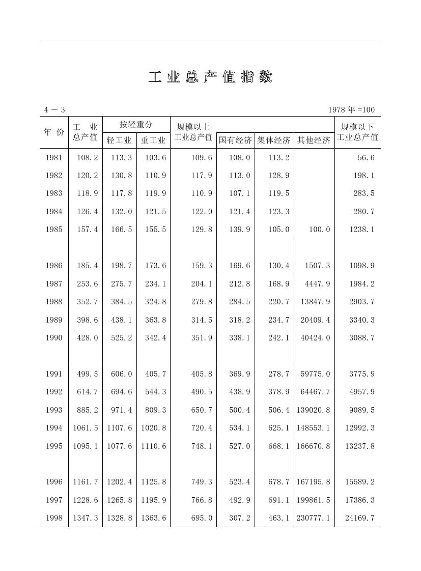 2019年梅州统计年鉴（定稿）0124.jpg