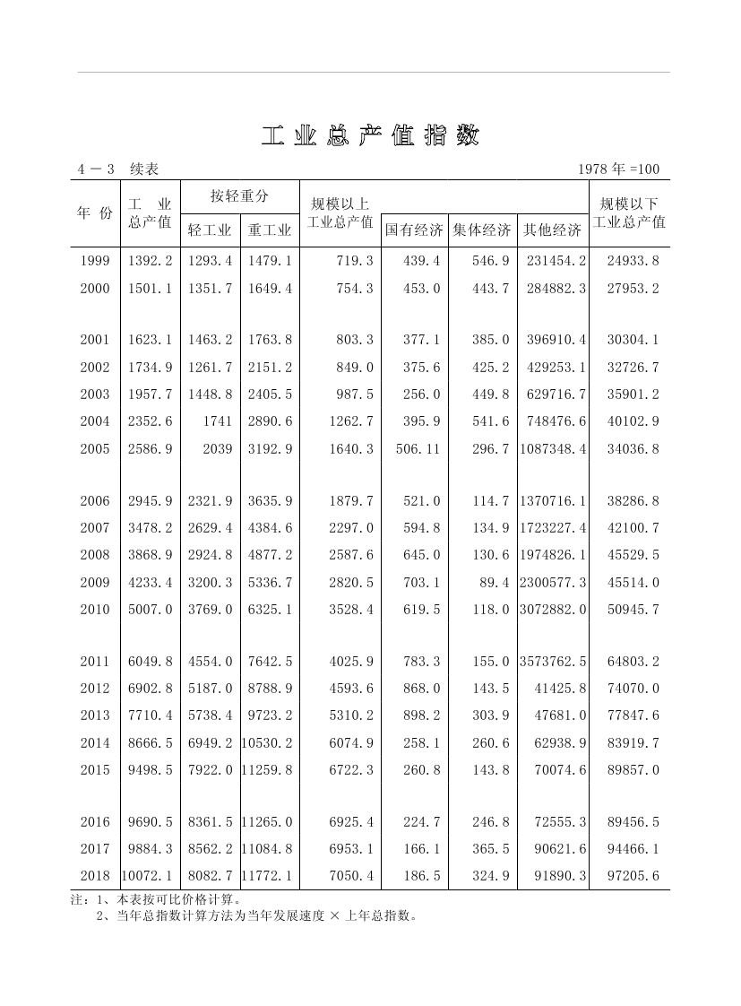 2019年梅州统计年鉴（定稿）0125.jpg