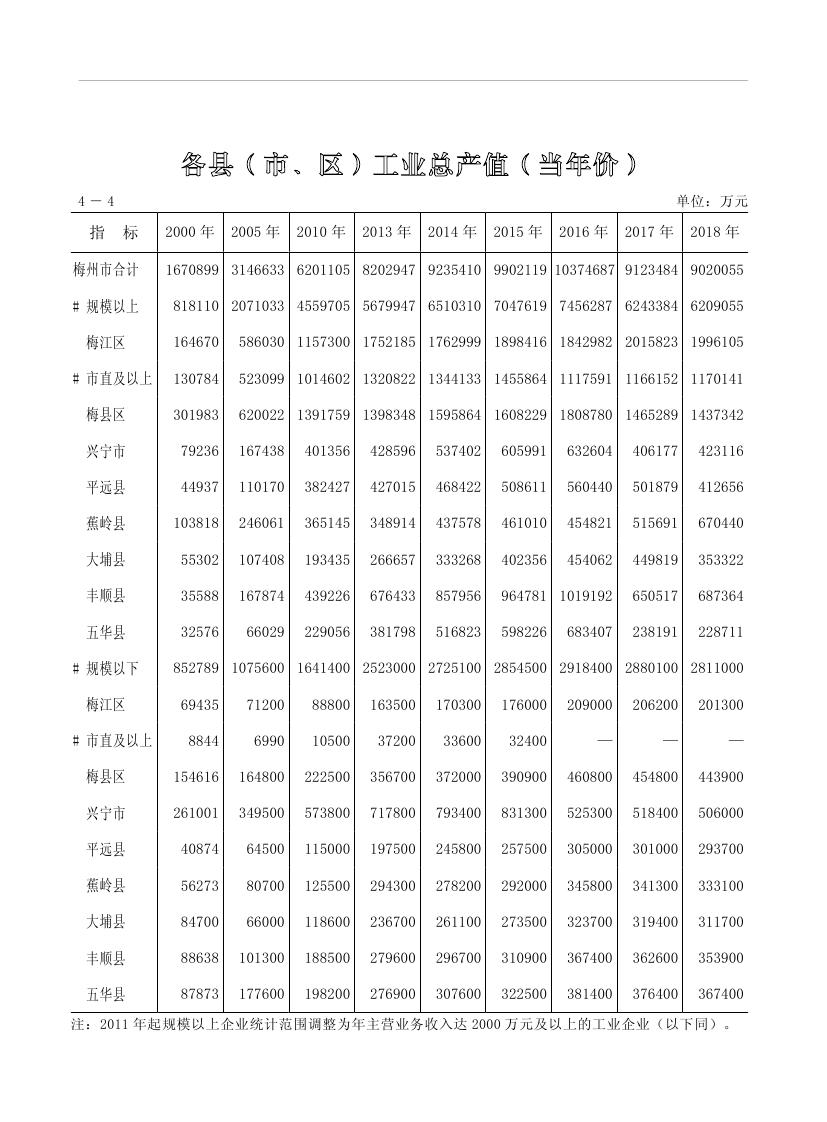 2019年梅州统计年鉴（定稿）0126.jpg