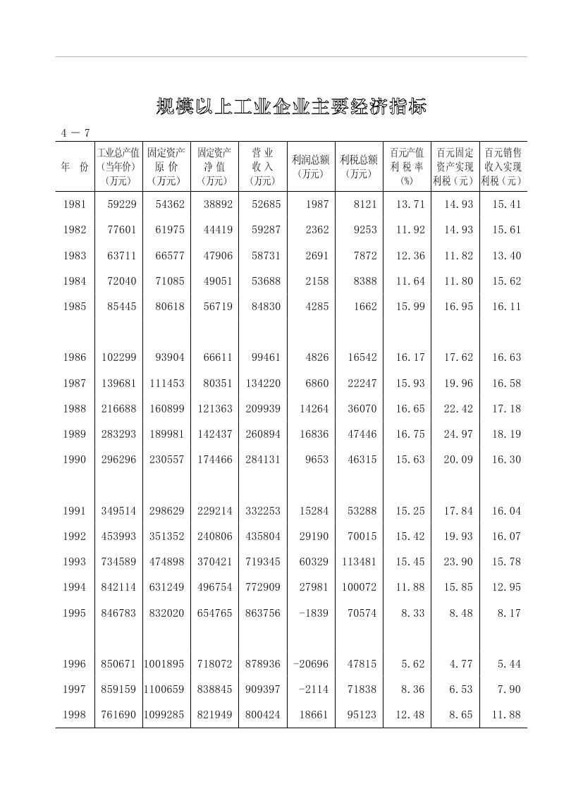 2019年梅州统计年鉴（定稿）0130.jpg